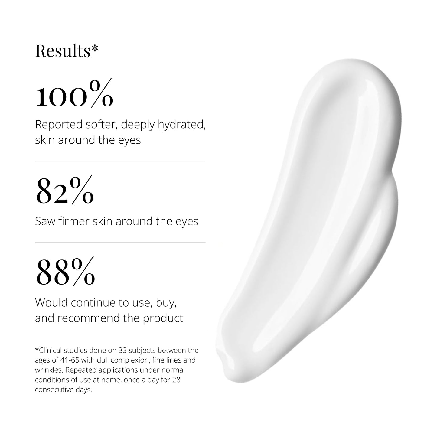 Regen4D® HA Deep Hydrating Eye Cream