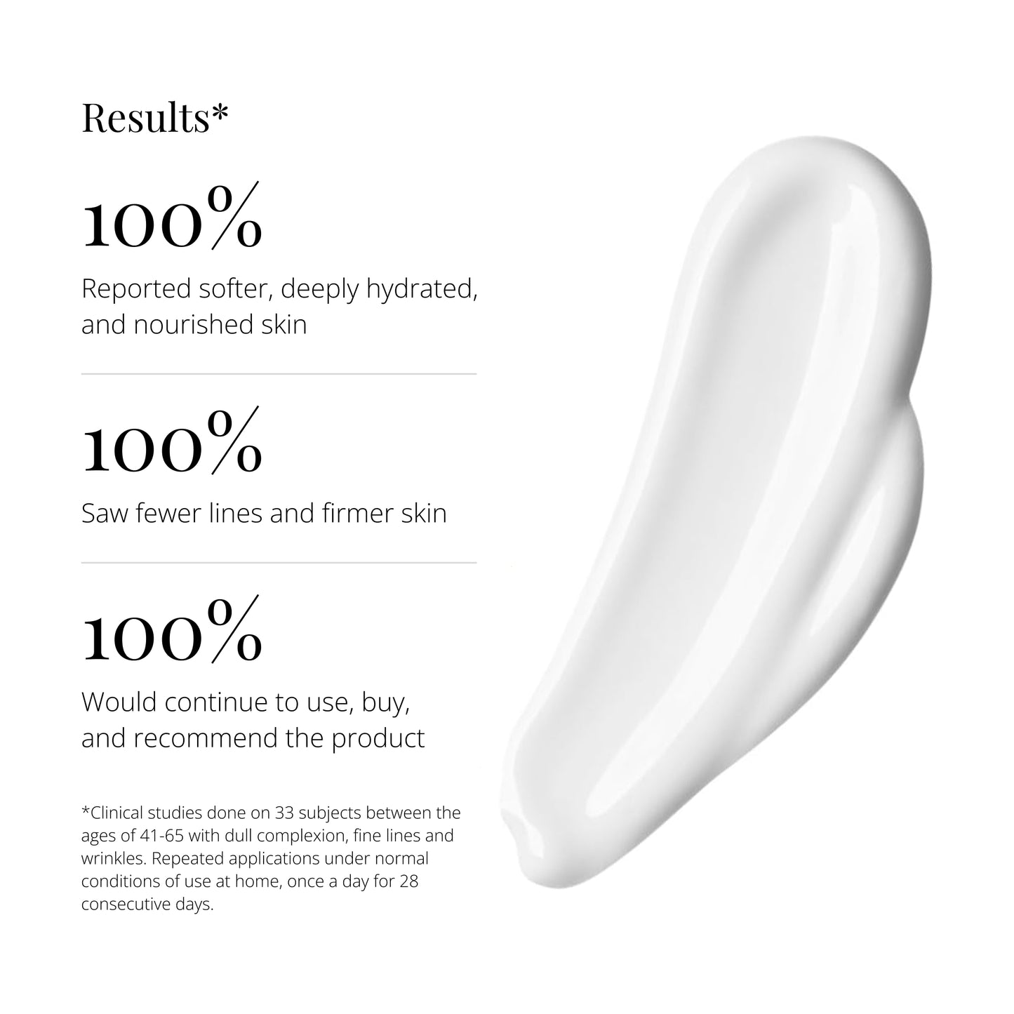 Regen4D® HA Deep Hydrating Lotion