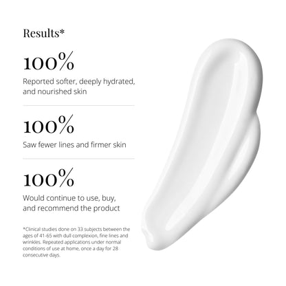 Regen4D® HA Deep Hydrating Lotion